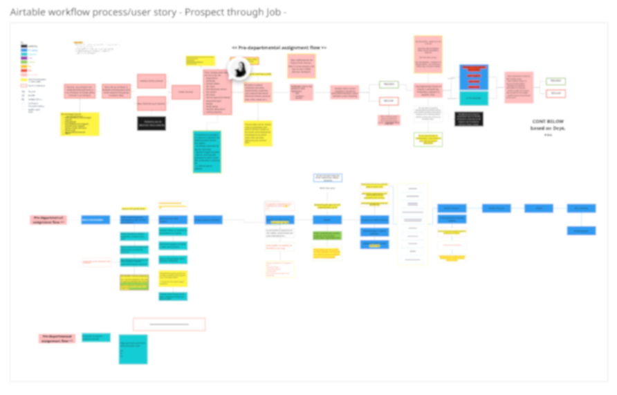 Multi-colour or color swimlane diagram in Miro on a desktop